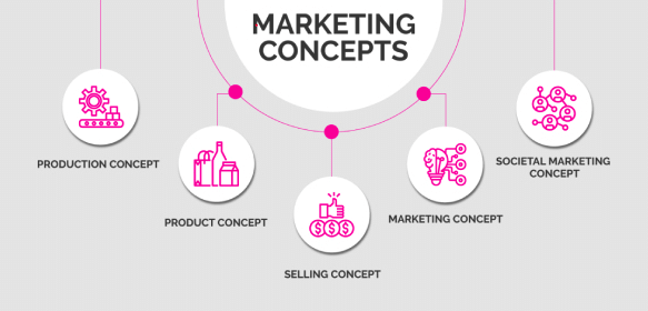 Marketing: Concept & Approaches | Crash Course for UGC NET Commerce