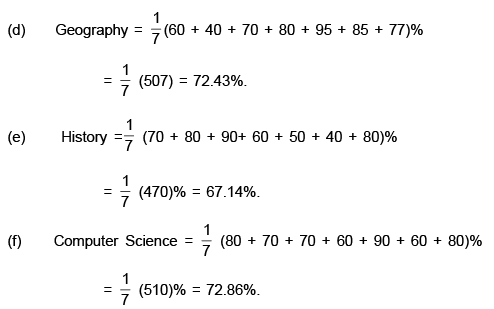 Introduction to Table Charts and Solved Examples | Data Interpretation for UGC NET
