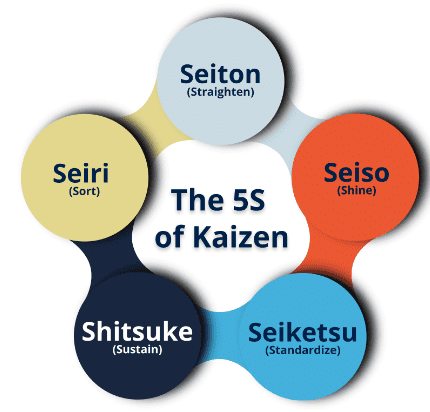 Kaizen Costing | Crash Course for UGC NET Commerce
