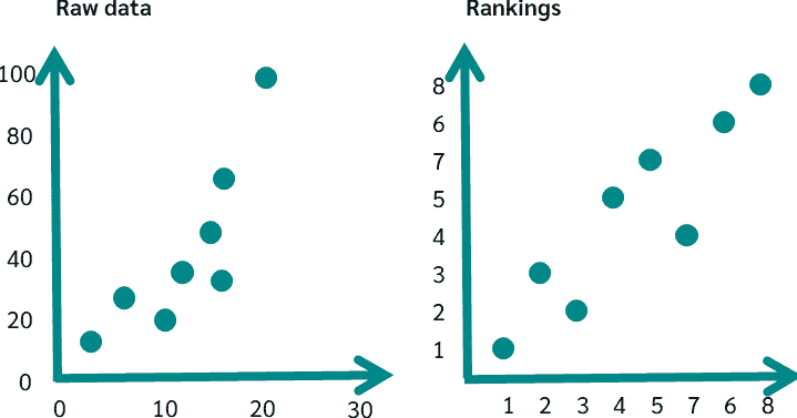 Rank Correlation Test | Crash Course for UGC NET Commerce