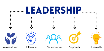 Motivation & Leadership | Crash Course for UGC NET Commerce