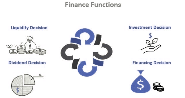 Scope of Finance | Crash Course for UGC NET Commerce