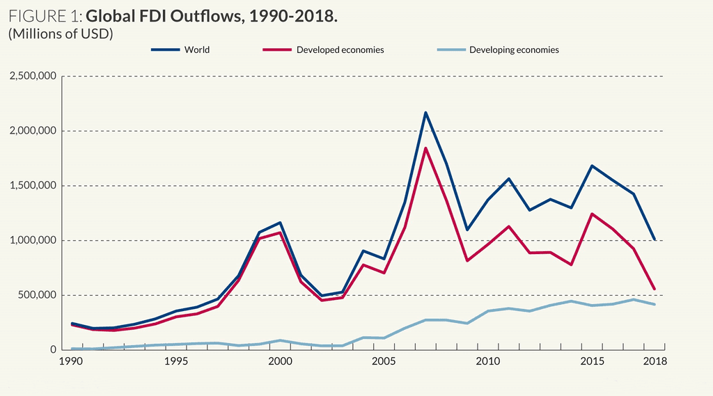 Trends in FDI | Crash Course for UGC NET Commerce