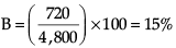 Graphical Representation & Data Interpretation: Previous Years Questions- 1 | Data Interpretation for UGC NET