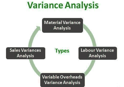 Variance Analysis | Crash Course for UGC NET Commerce