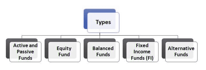 Mutual Funds & Pension Funds | Crash Course for UGC NET Commerce