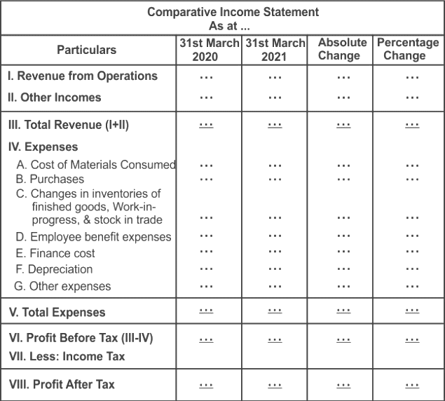 Financial Statement Analysis | Crash Course for UGC NET Commerce
