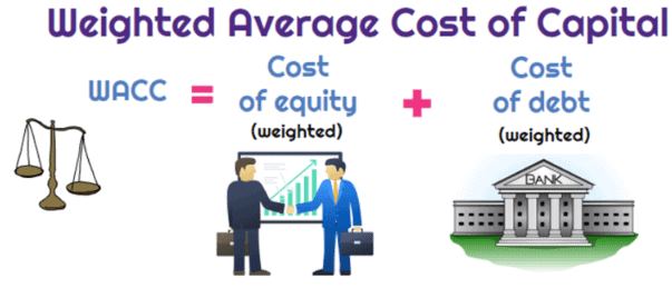 Cost of Capital | Crash Course for UGC NET Commerce
