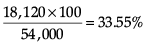 Graphical Representation & Data Interpretation: Previous Years Questions- 1 | Data Interpretation for UGC NET