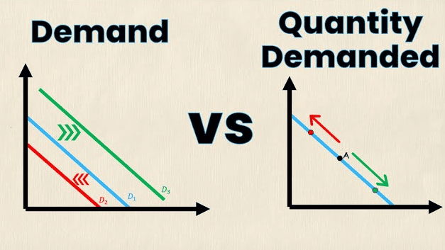 Law of Demand | Crash Course for UGC NET Commerce