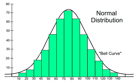 Probability Distributions: Binomial, Poisson & Normal Distribution | Crash Course for UGC NET Commerce