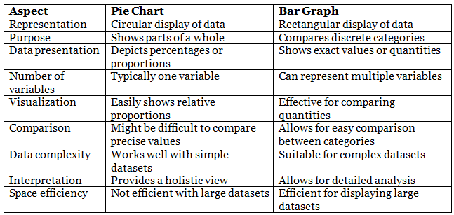 Introduction & Examples: Pie Charts | Data Interpretation for UGC NET
