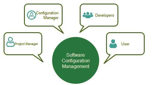 Software Project Management Activities Ugc Net Pdf Download