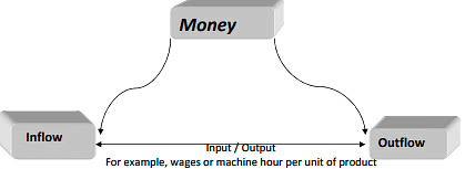 Introduction to Standard Costing | Crash Course for UGC NET Commerce