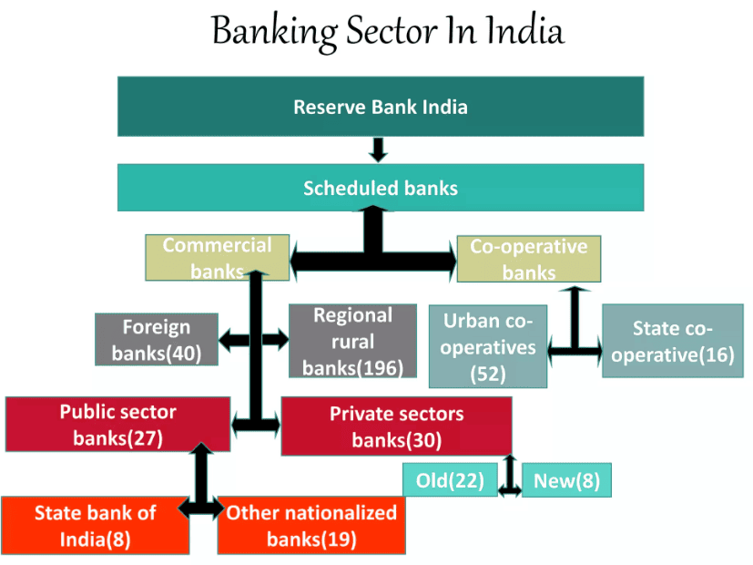 Banking Sector Reforms in India | Crash Course for UGC NET Commerce