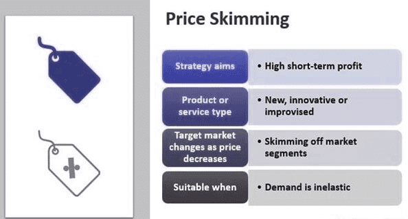 Pricing strategies: Price skimming; Price penetration | Crash Course for UGC NET Commerce
