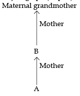 Coding and Decoding and Blood Relation - Previous Year Questions | Mathematical Reasoning and Aptitude for UGC NET