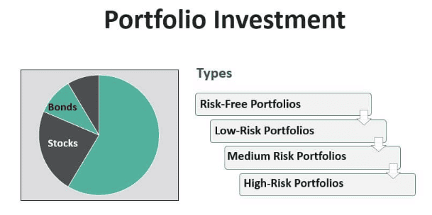 Foreign Direct Investment (FDI) and Foreign Portfolio Investment (FPI) | Crash Course for UGC NET Commerce
