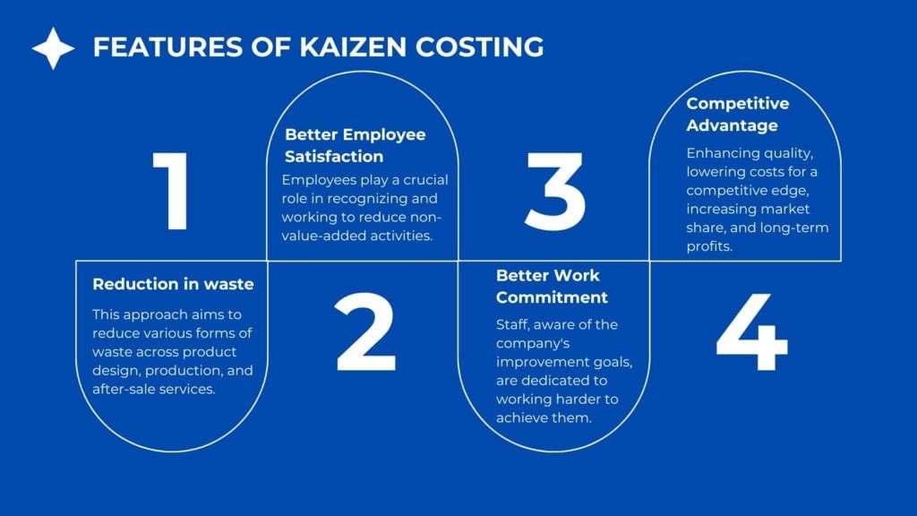 Kaizen Costing | Crash Course for UGC NET Commerce