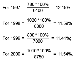 Introduction to Table Charts and Solved Examples | Data Interpretation for UGC NET