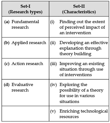 Research: Previous Years Questions | Research Aptitude for UGC NET