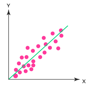 Regression Analysis Graph