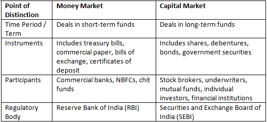 Financial Market : Money Market and Capital Market | Crash Course for UGC NET Commerce