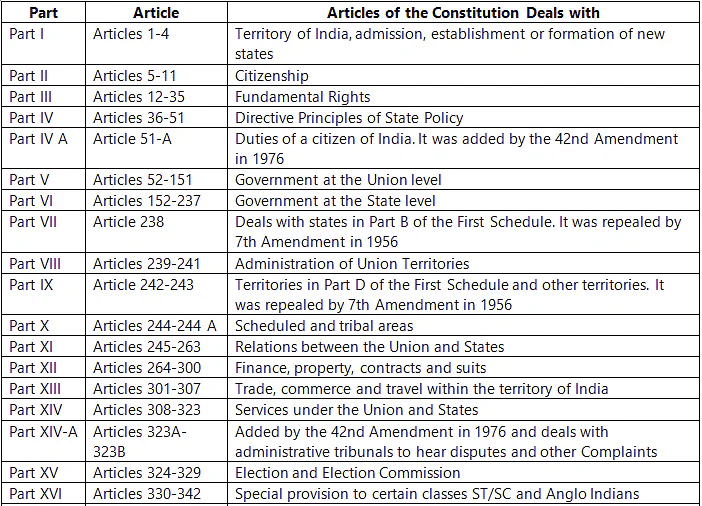 Policies, Governance & Administration - Higher Education System Notes