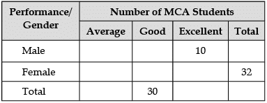 Graphical Representation & Data Interpretation: Previous Years Questions- 1 | Data Interpretation for UGC NET