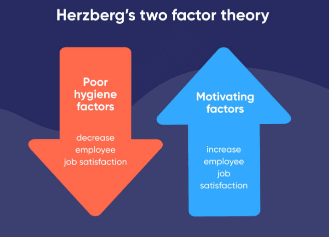 Motivation & Leadership | Crash Course for UGC NET Commerce