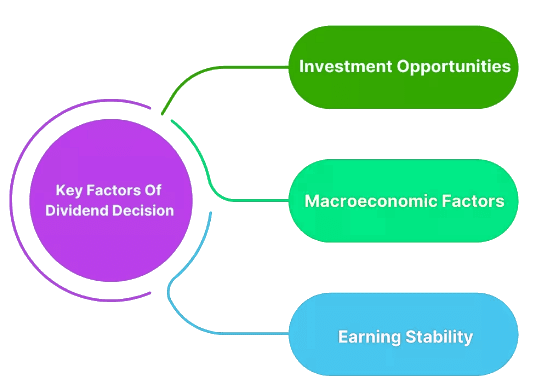 Dividend Decision: Theories and Policies | Crash Course for UGC NET Commerce