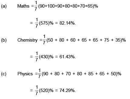 Introduction to Table Charts and Solved Examples | Data Interpretation for UGC NET
