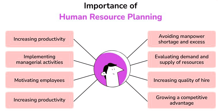 Human Resource Planning | Crash Course for UGC NET Commerce