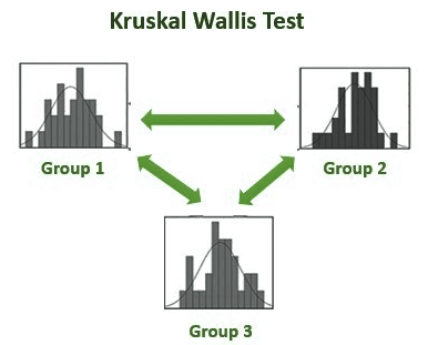 Mann-Whitney Test (U-Test) & Kruskal-Wallis test (H-test) | Crash Course for UGC NET Commerce