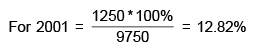 Introduction to Table Charts and Solved Examples | Data Interpretation for UGC NET