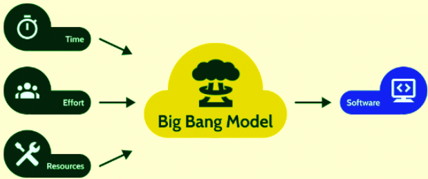 Big Bang Model - UGC NET PDF Download