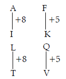Coding and Decoding and Blood Relation - Previous Year Questions | Mathematical Reasoning and Aptitude for UGC NET