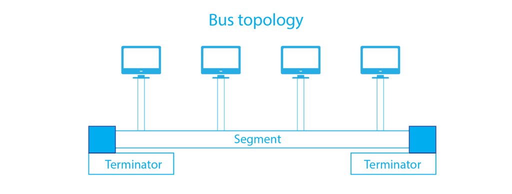Bus Topology