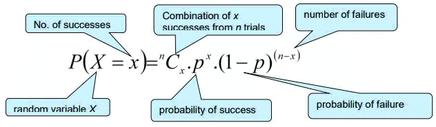 Probability Distributions: Binomial, Poisson & Normal Distribution | Crash Course for UGC NET Commerce