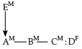 Coding and Decoding and Blood Relation - Previous Year Questions | Mathematical Reasoning and Aptitude for UGC NET