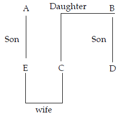 Coding and Decoding and Blood Relation - Previous Year Questions | Mathematical Reasoning and Aptitude for UGC NET