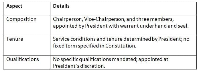 Cheat Sheet: National Commission for Backward Classes | Indian Polity for UPSC CSE