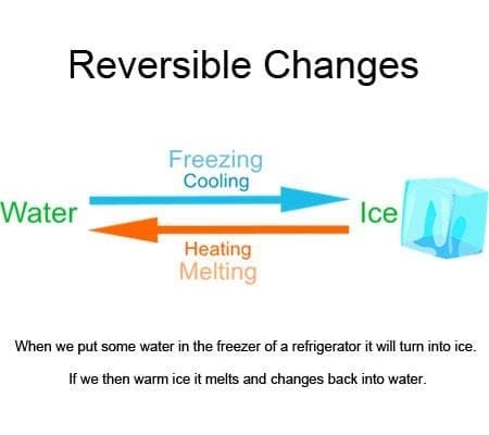 Reversible processes