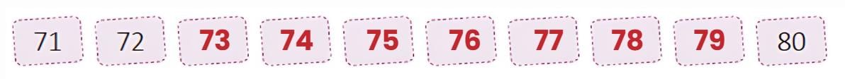 Numbers from 51 to 100 - 1 Class 1 Worksheet Maths