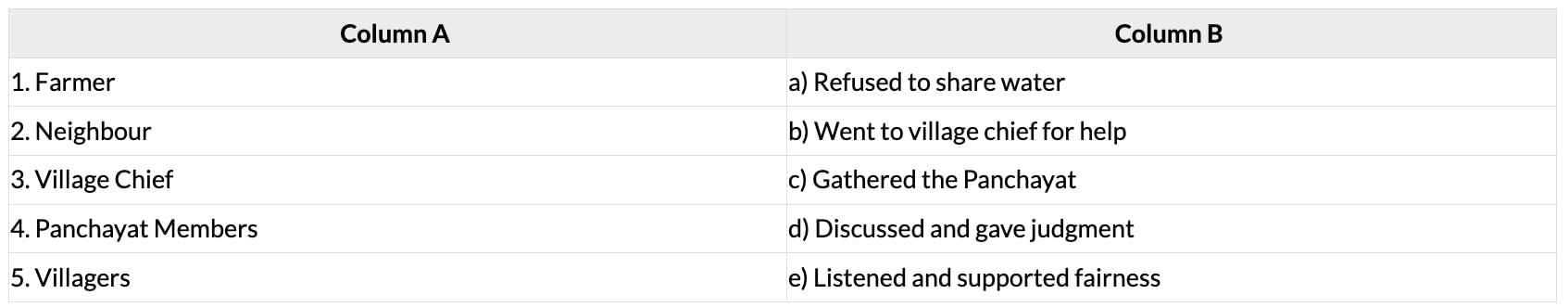 Unit Test (Solutions): The Decision of the Panchayat | English Santoor Class 5 - New NCERT
