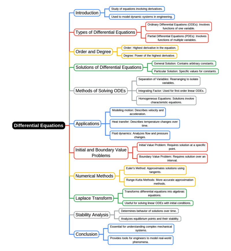 Mind Map: Differential Equations | Engineering Mathematics for Mechanical Engineering