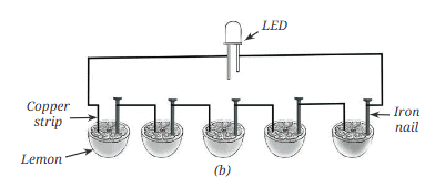 Electricity: Magnetic and Heating Effects Chapter Notes | Science Class 8
