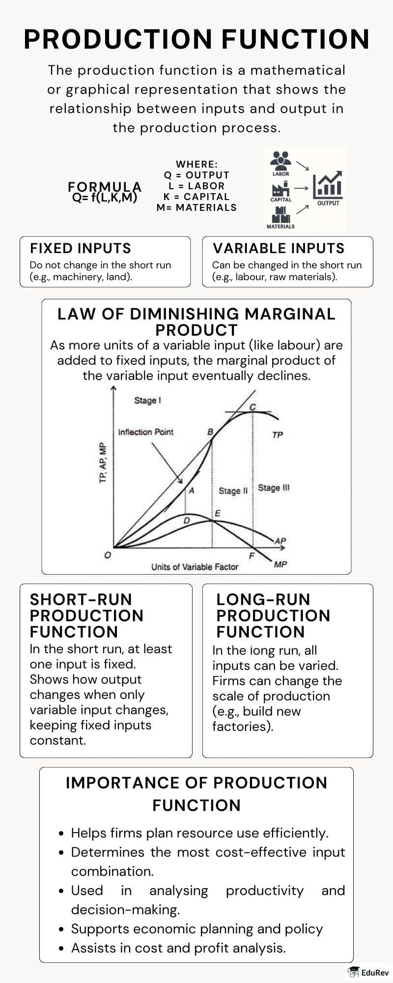 Learning Poster: Theory of Production | Economics Class 11 - Commerce