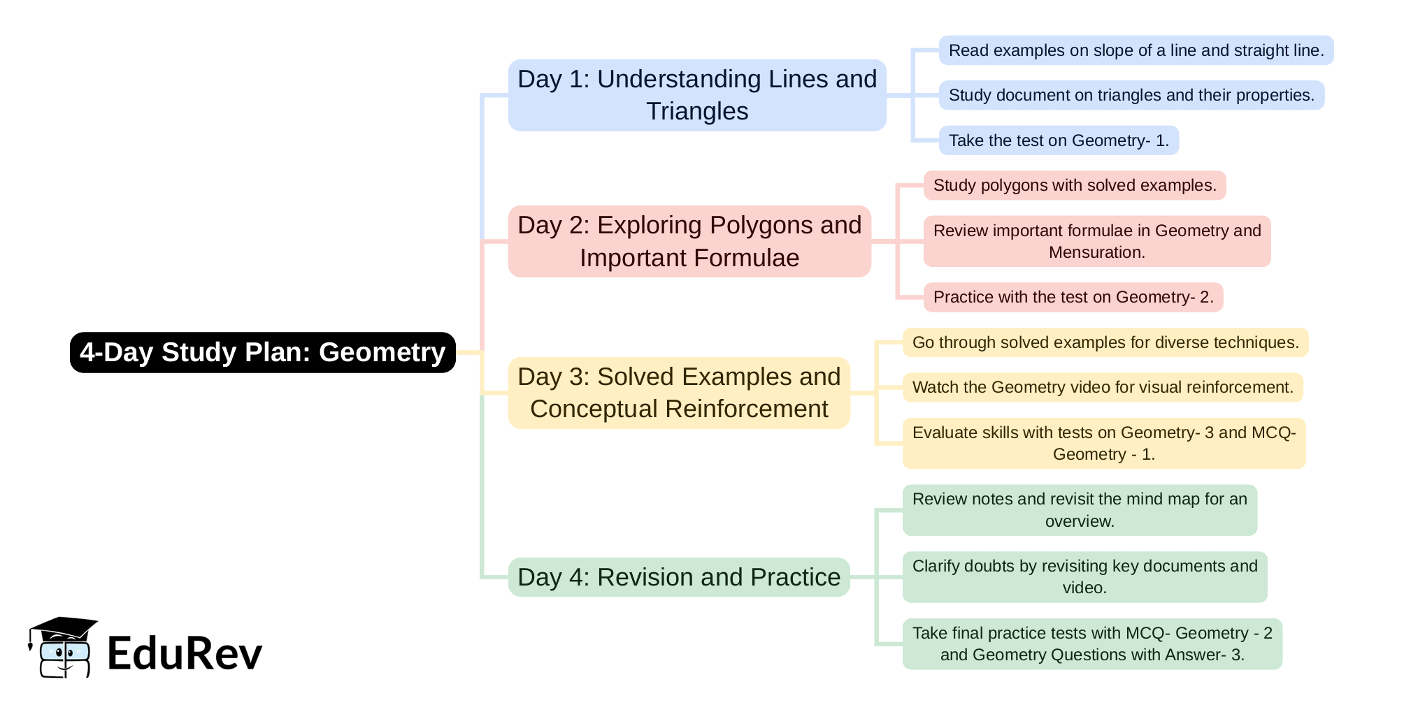 4-Days Study Plan: Geometry - Quantitative Aptitude for SSC CGL PDF ...