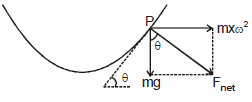 Chapter Notes, - Fluid Mechanics, Class 11, Physics (IIT-JEE & AIPMT)